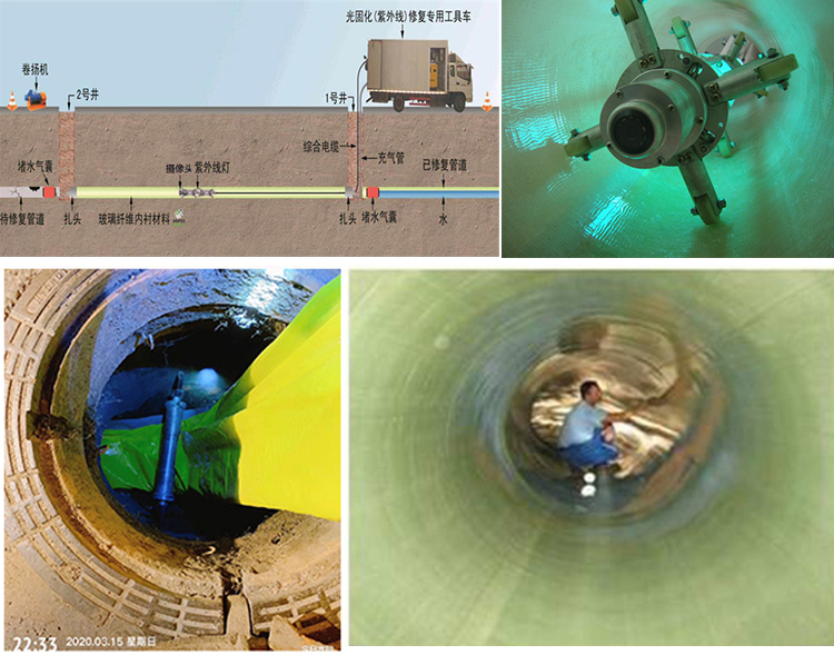 榕江UV-CIPP内衬修复