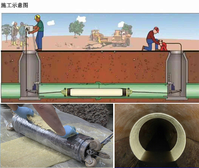 榕江管道局部点状修复